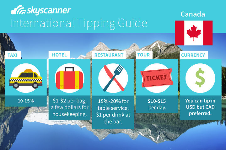 Your Complete Guide to Tipping Around the World | Skyscanner