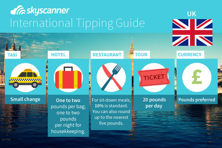 tipping travel guide